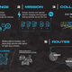 Image for article titled These Companies Have Some Big Plans For Commercial EV Charging